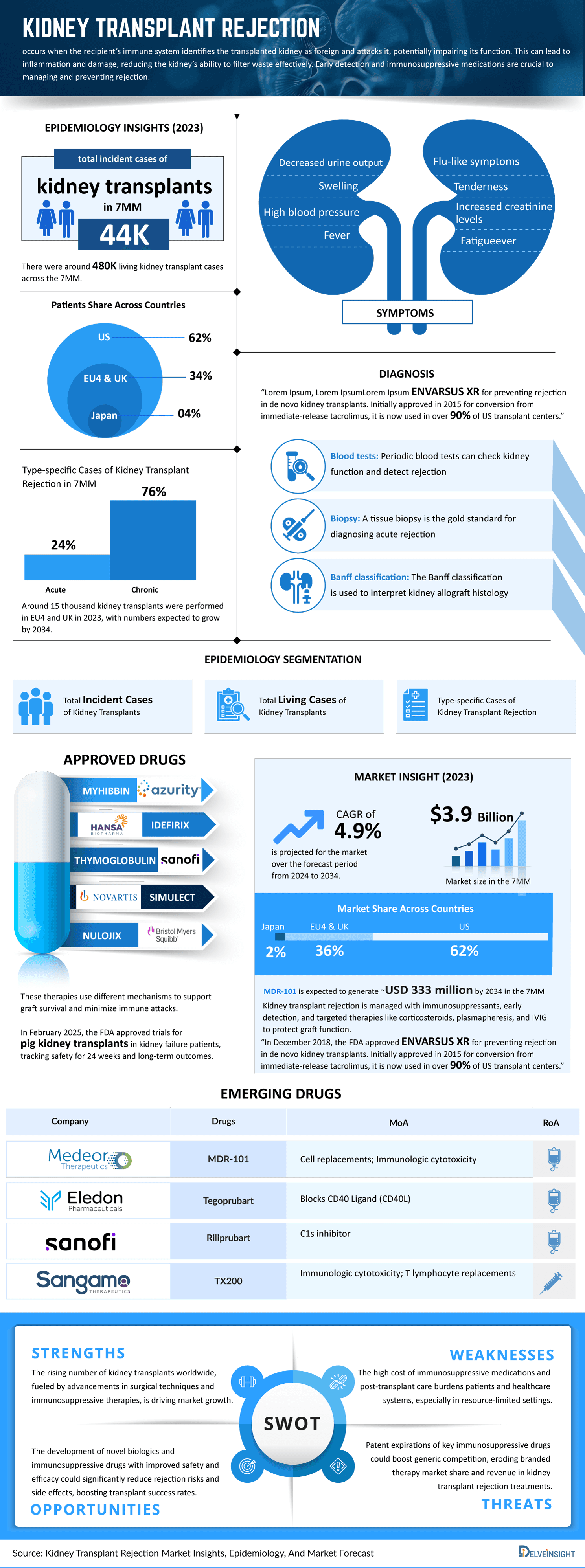 Kidney-Transplant-Rejection-new