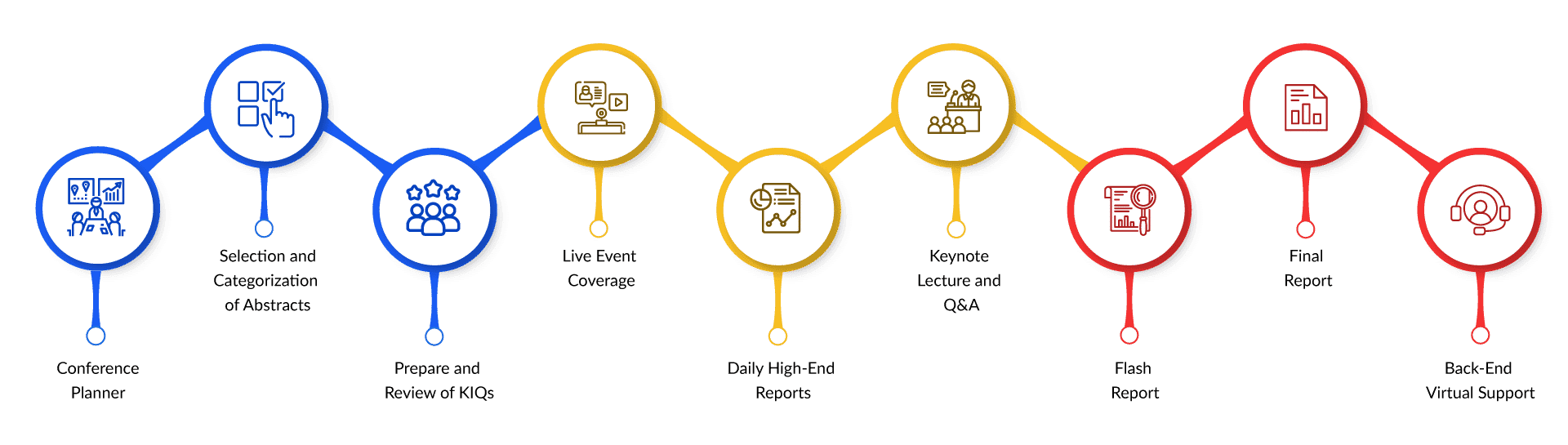 Our Methodology