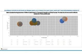 Delveinsight Case Study Visual Delveinsight Case Study Visual