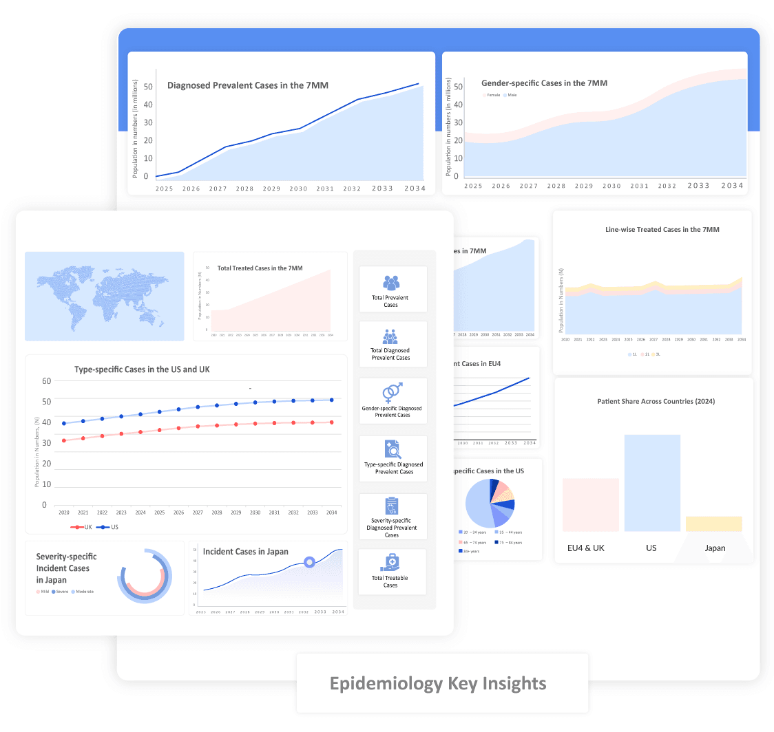 Epidemiology Forecasting Approach