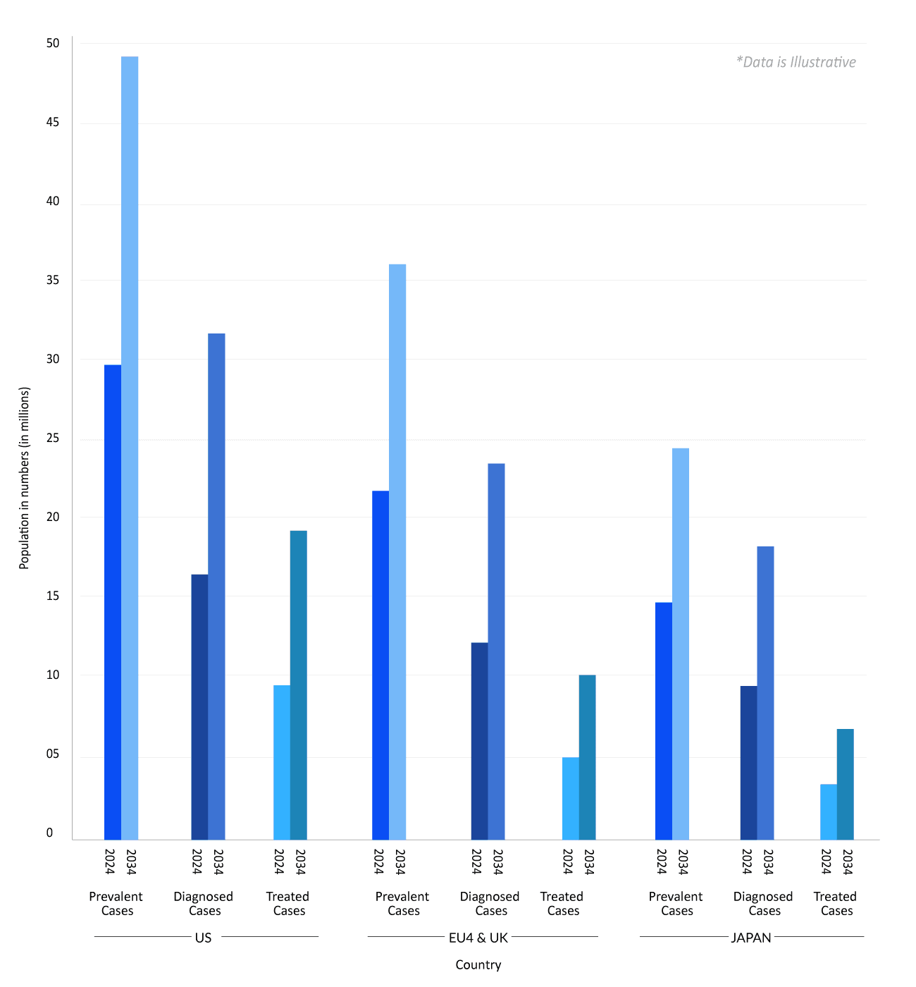 Patient Journey Insights
