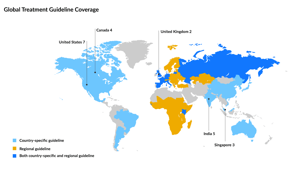 Cross-Country Treatment Guideline Adoption