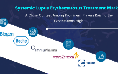 Systemic Lupus Erythematosus Treatment Market: How the Leading Co...