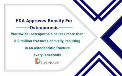 FDA approves Bonsity for Osteoporosis treatment